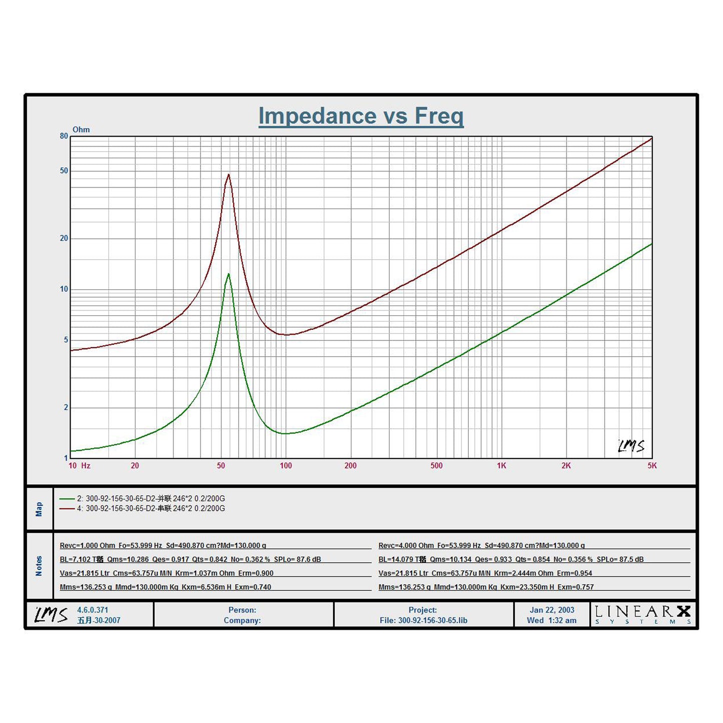 BSC-12-2-TS-Parameters