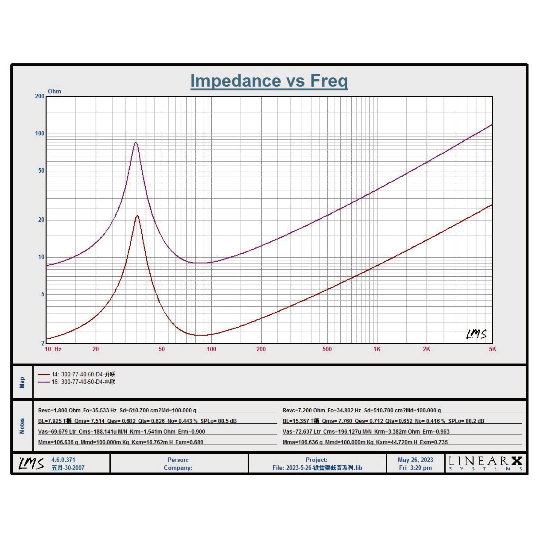 BSM-12-4-TS-Parameters